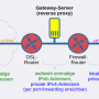 gateway_server.png